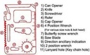 Carte multi-outils de survie 