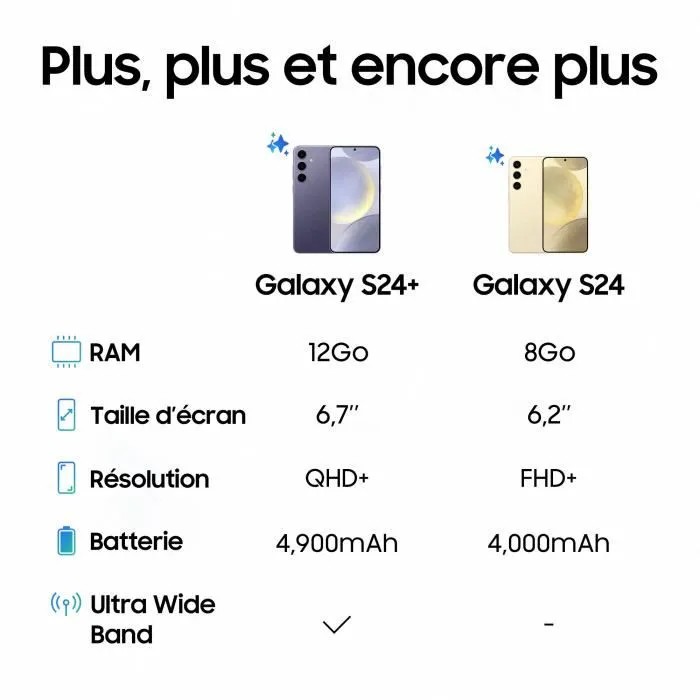 Samsung Galaxy s24+ 256GB 
