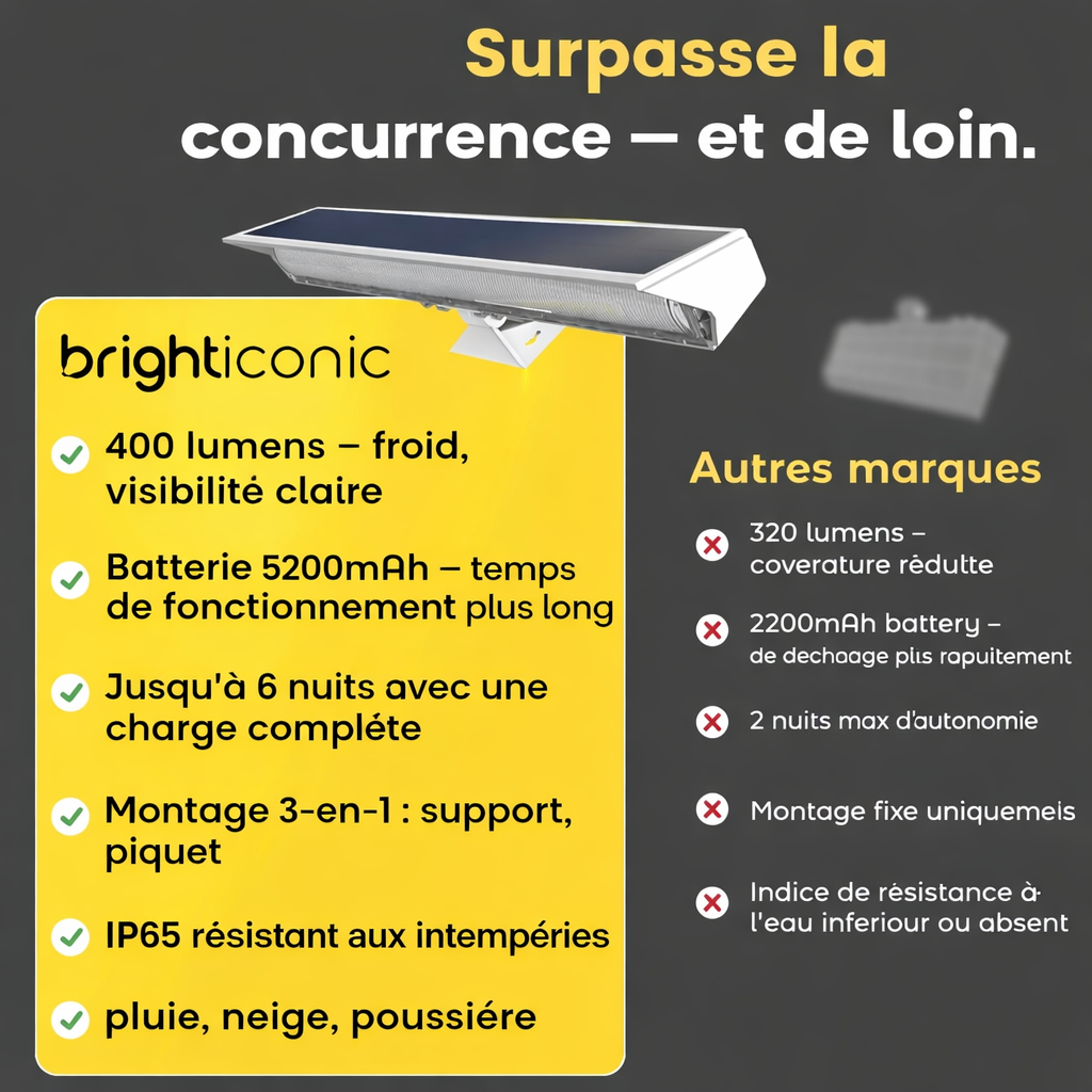 Éclairage solaire extérieur 