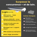 Éclairage solaire extérieur 